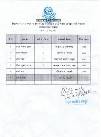 परिक्षार्थीको सूची  